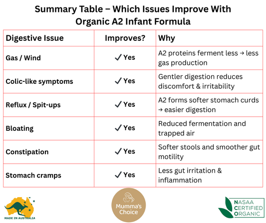 Why Organic A2 Infant Formula Is Transforming Infant Nutrition Across Asia